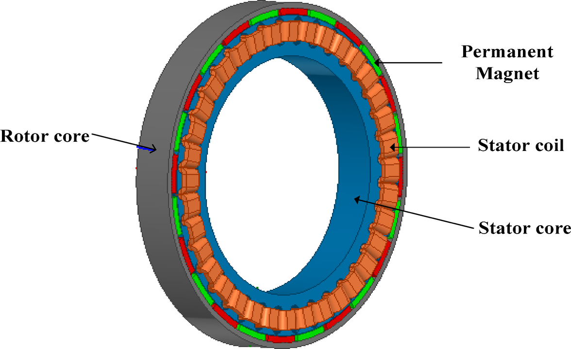 low rpm generator iron core coil diagram