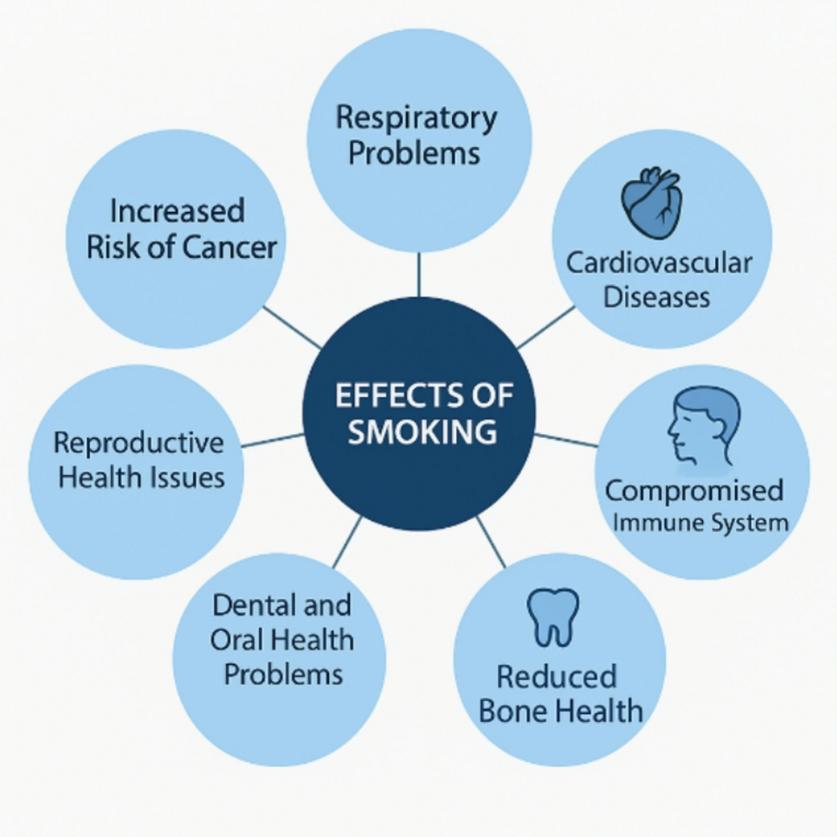 Explainable artificial intelligence driven insights into smoking prediction  using machine learning and clinical parameters
