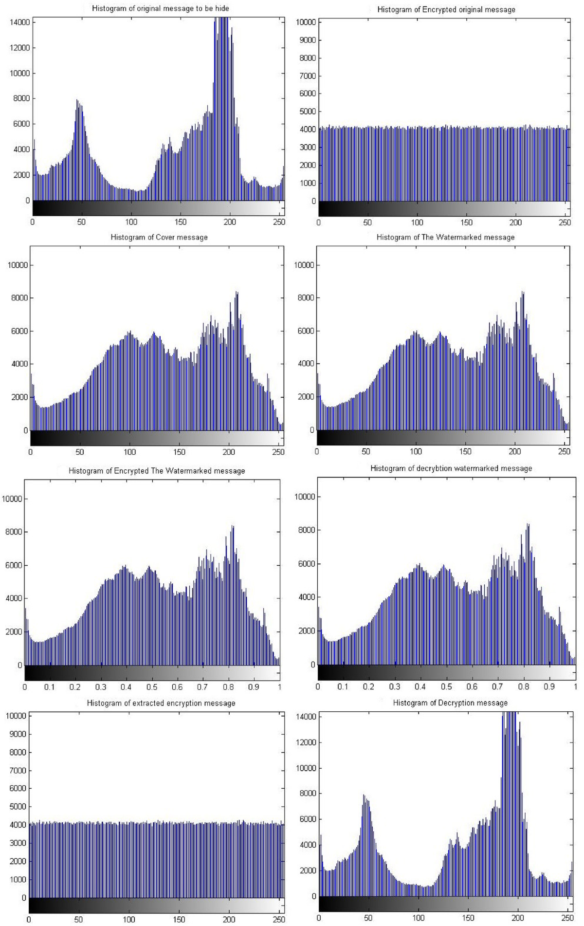 Triple-layered security system: reliable and secured image communications  over 5G and beyond networks | Scientific Reports