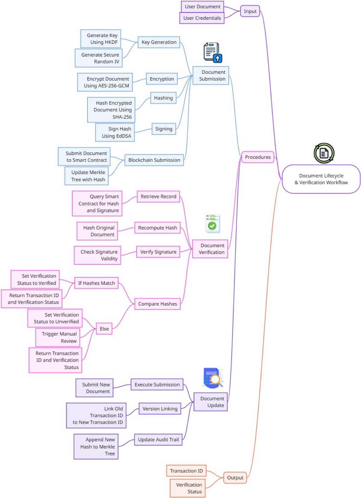 A byzantine-resistant blockchain framework for secure and scalable  immigration management | Scientific Reports