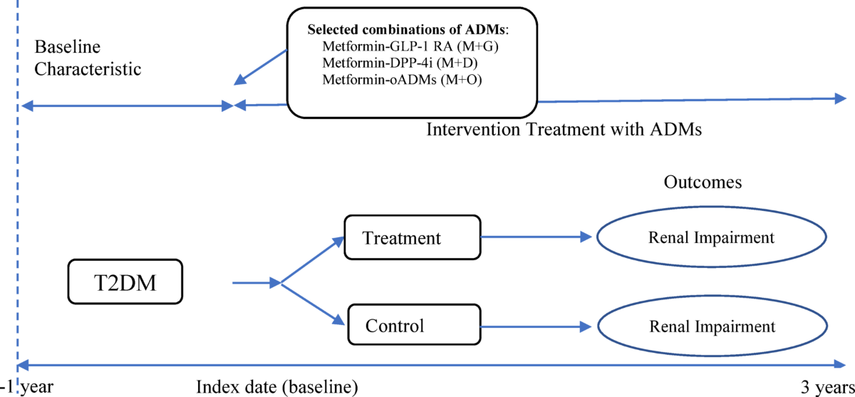 oral glp 1 agonist for type 2 diabetes The challenge of developing oral alternatives to Ozempic, Wegovy and  Mounjaro