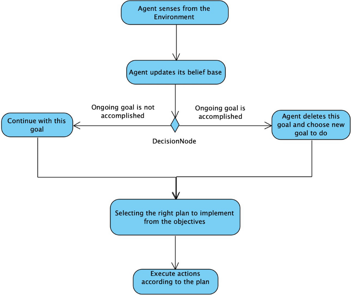 Can a delegate in C# contain a collection of objects? - Stack Overflow, image size:1200x1011