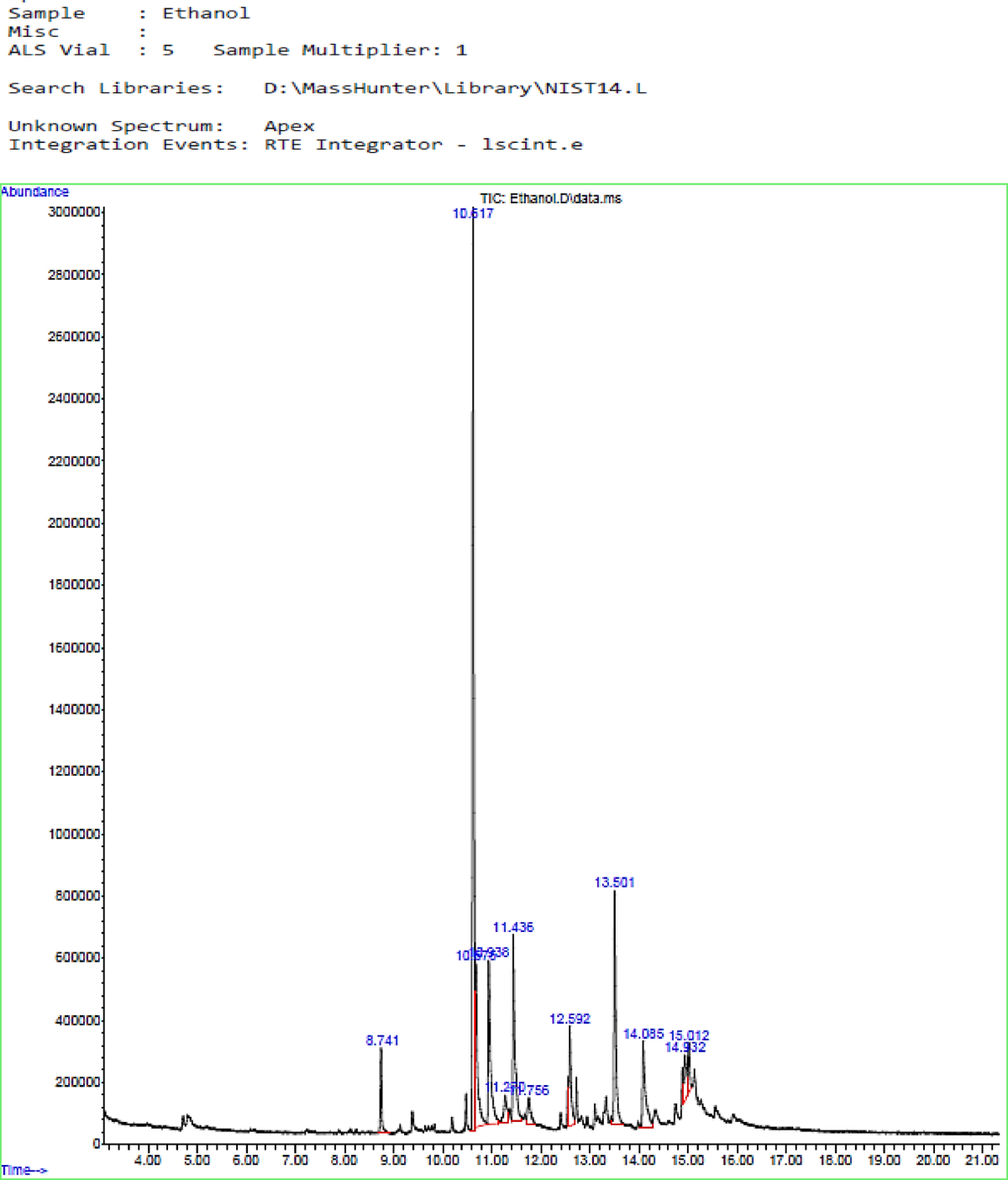 Phytochemical characterization of ethanolic and ethyl acetate extracts of  avocado Persea americana leaves by FT-IR and GC-MS reveals potential  bioactive compounds | Scientific Reports, image size:1200x1404