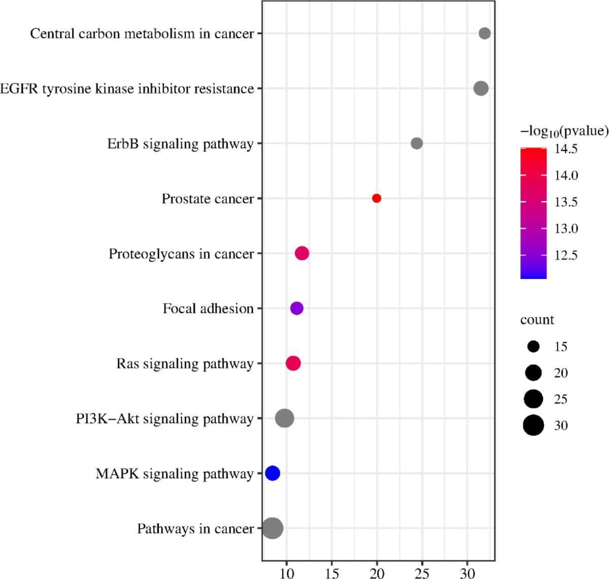 Deciphering anti-colorectal cancer potential of Avicennia alba bioactives  via network pharmacology and in vitro validation | Scientific Reports