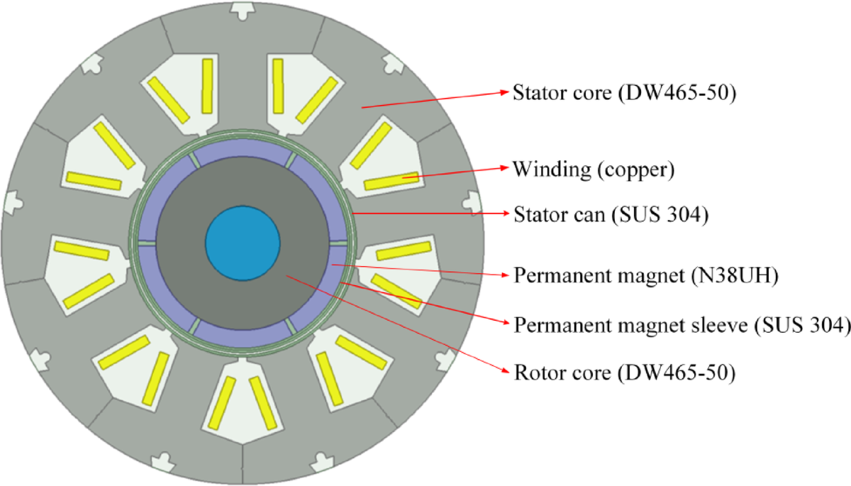 Magnetic Flywheel Stator and Rotor Assemblies - Magnets By HSMAG