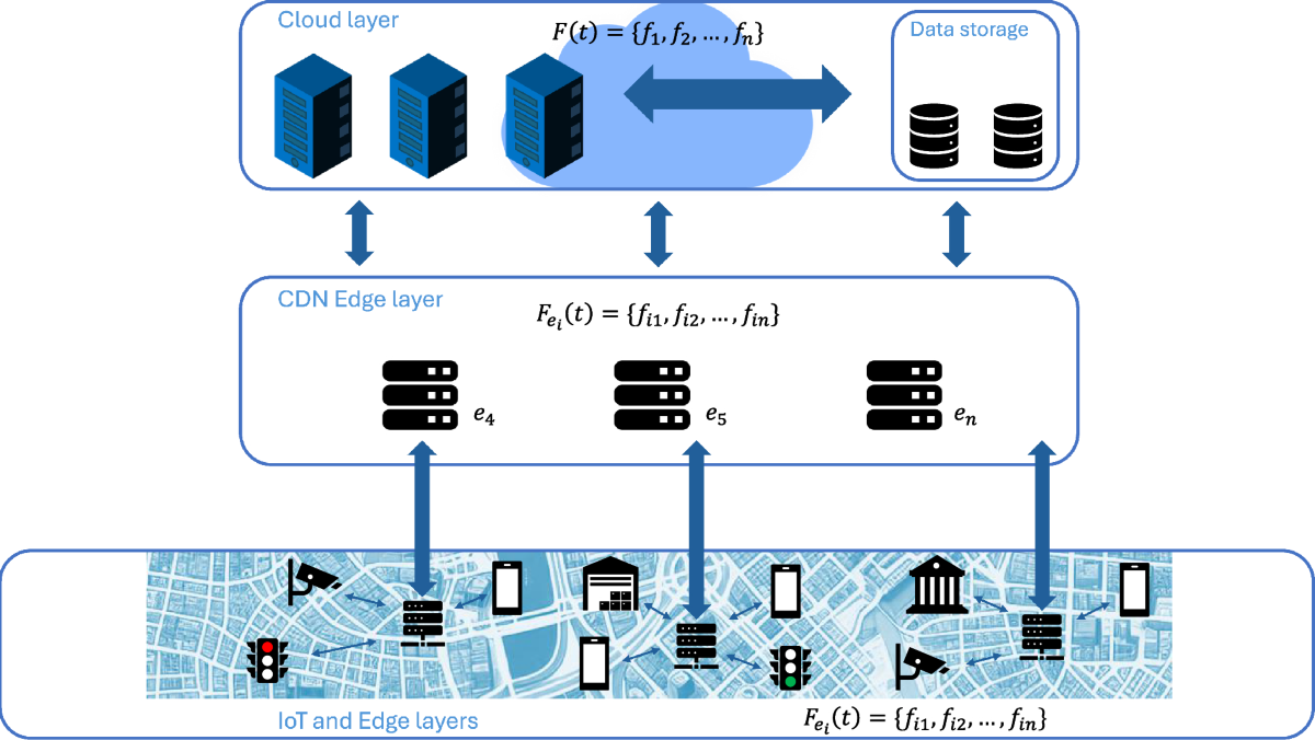 AI edge cloud service provisioning for knowledge management smart  applications | Scientific Reports
