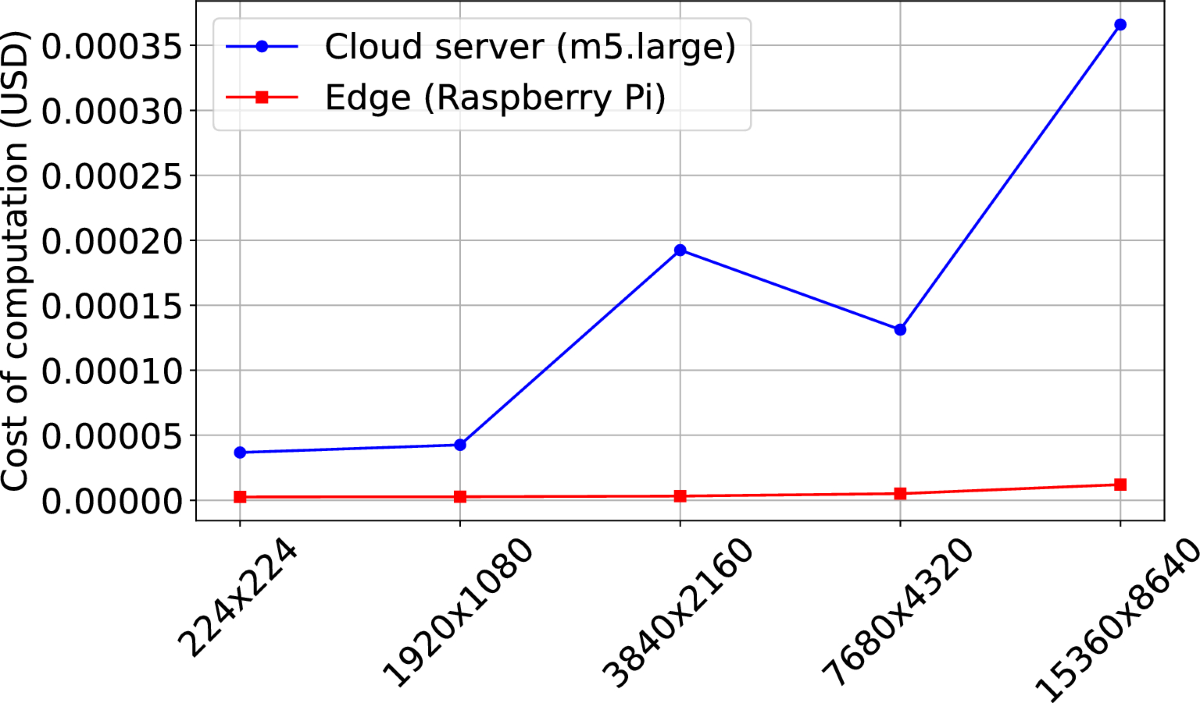 AI edge cloud service provisioning for knowledge management smart  applications | Scientific Reports
