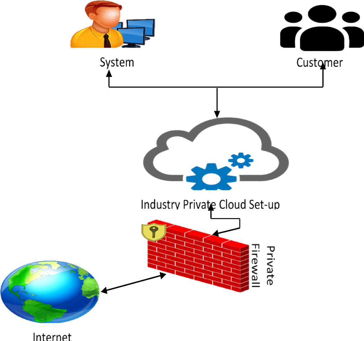 Enhancing cloud security and deduplication efficiency with SALIGP and  cryptographic authentication | Scientific Reports