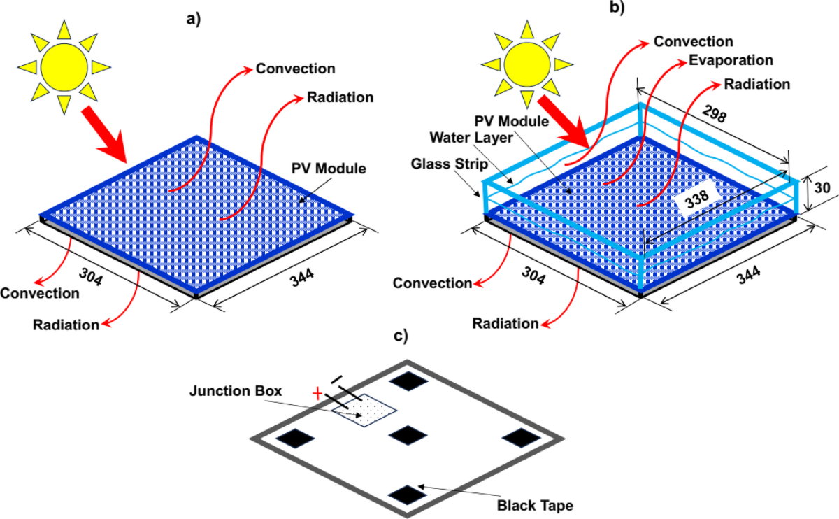 Performance and water-energy nexus aspects of stagnant water layer cooled  zero-tilt solar photovoltaic module | Scientific Reports