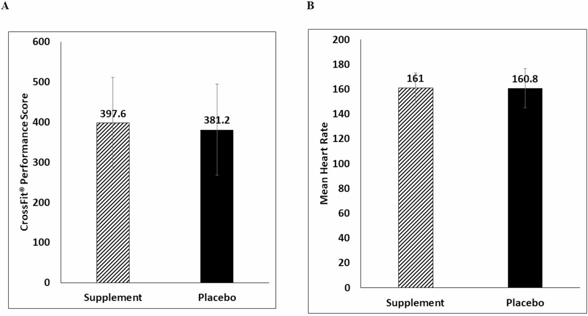 Acute effects of combined supplementation of L-arginine and citrulline  malate on aerobic, anaerobic, and CrossFit exercise performance |  Scientific Reports