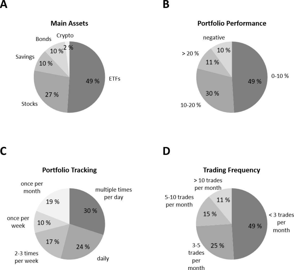 ADHD traits and financial decision making in stock trading | Scientific  Reports