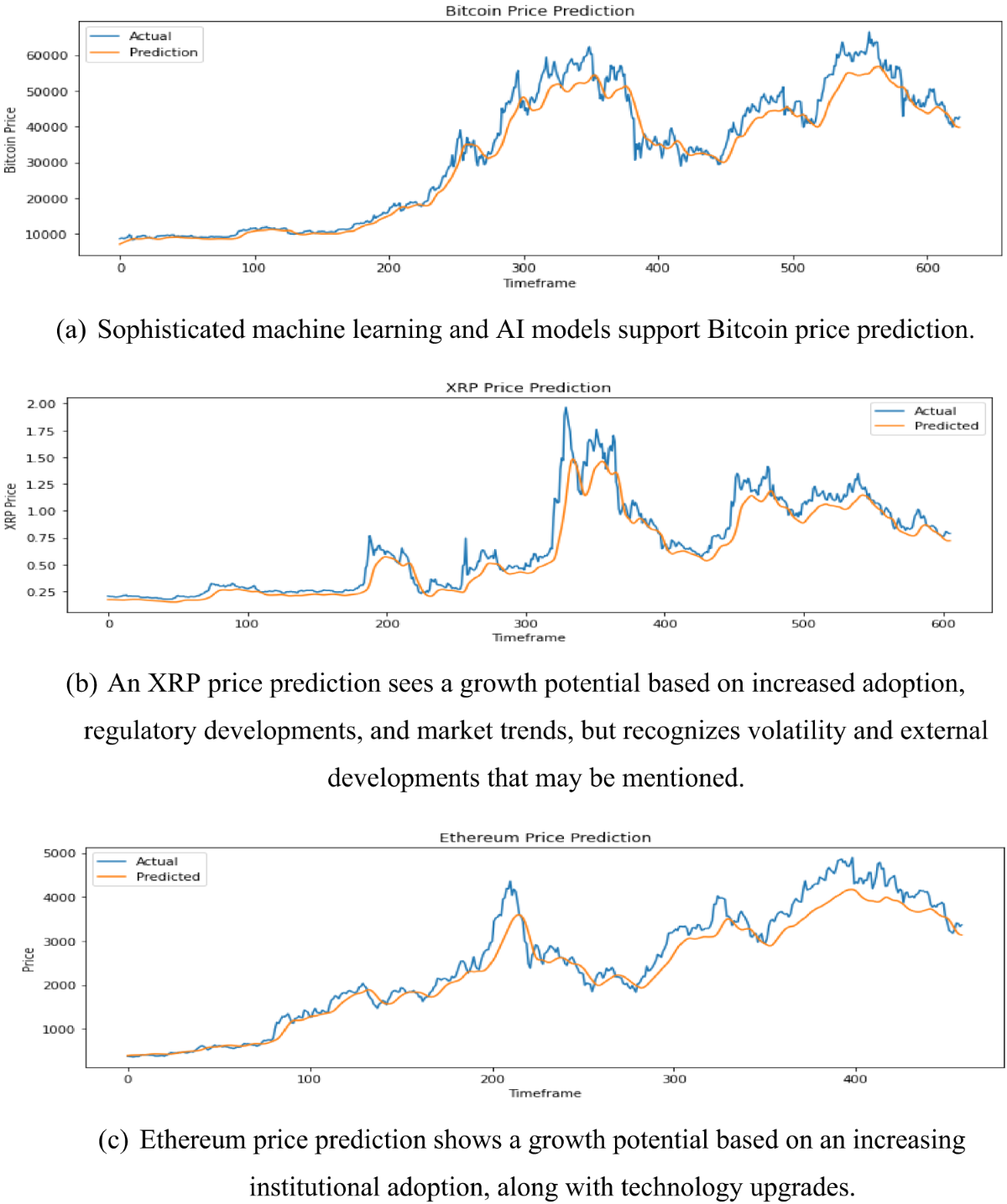 Attention-augmented hybrid CNN-LSTM model for social media sentiment  analysis in cryptocurrency investment decision-making | Scientific Reports