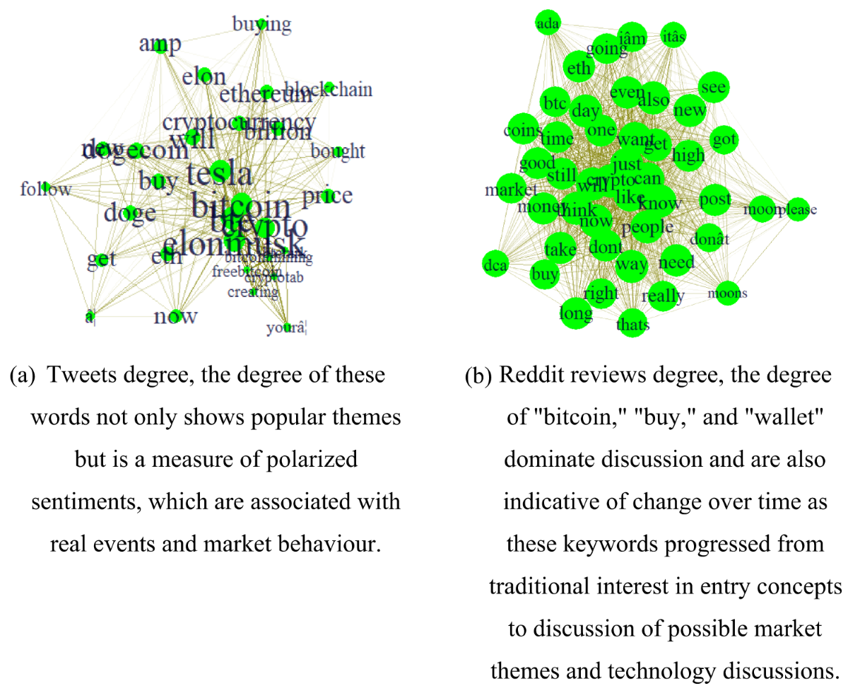 Attention-augmented hybrid CNN-LSTM model for social media sentiment  analysis in cryptocurrency investment decision-making | Scientific Reports