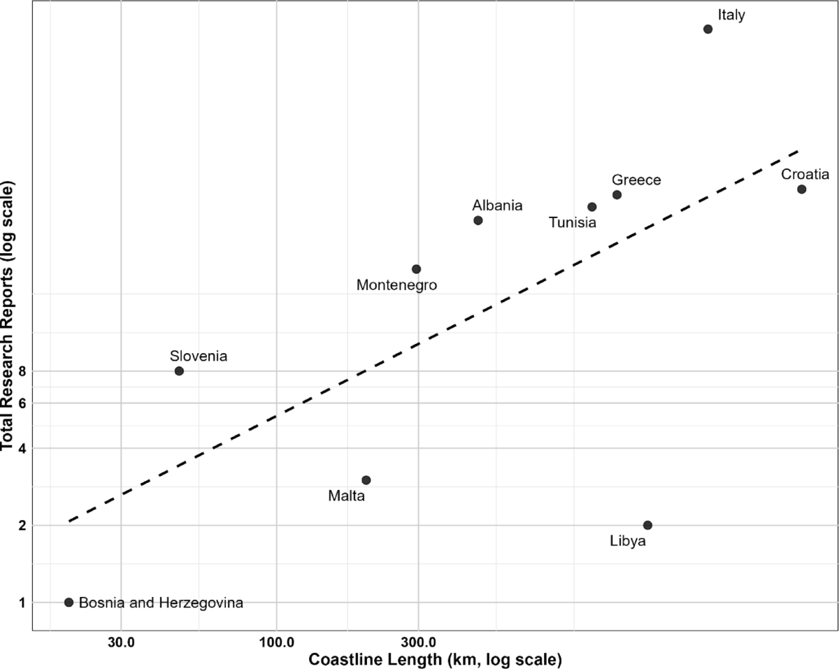 Investigating invasion patterns of Callinectes sapidus and the relation  with research effort and climate change in the Mediterranean Sea |  Scientific Reports