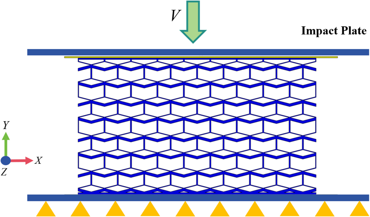 Impact performance of rhombic honeycomb structures with non-uniform wall  thickness | Scientific Reports