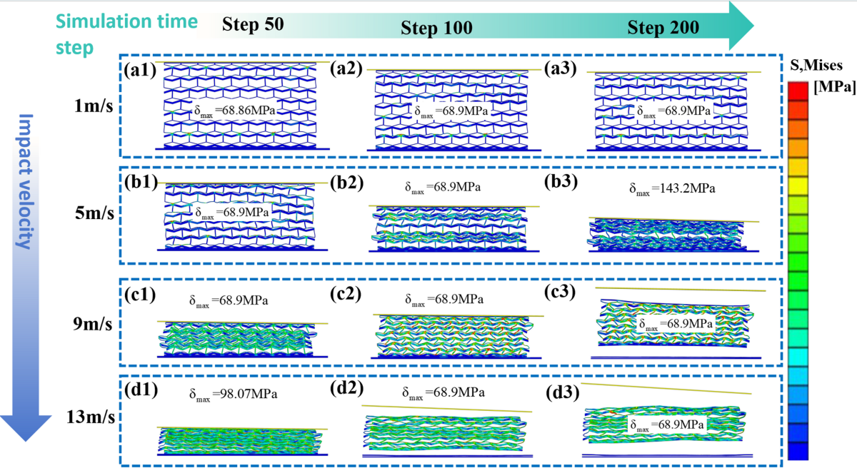 Impact performance of rhombic honeycomb structures with non-uniform wall  thickness | Scientific Reports