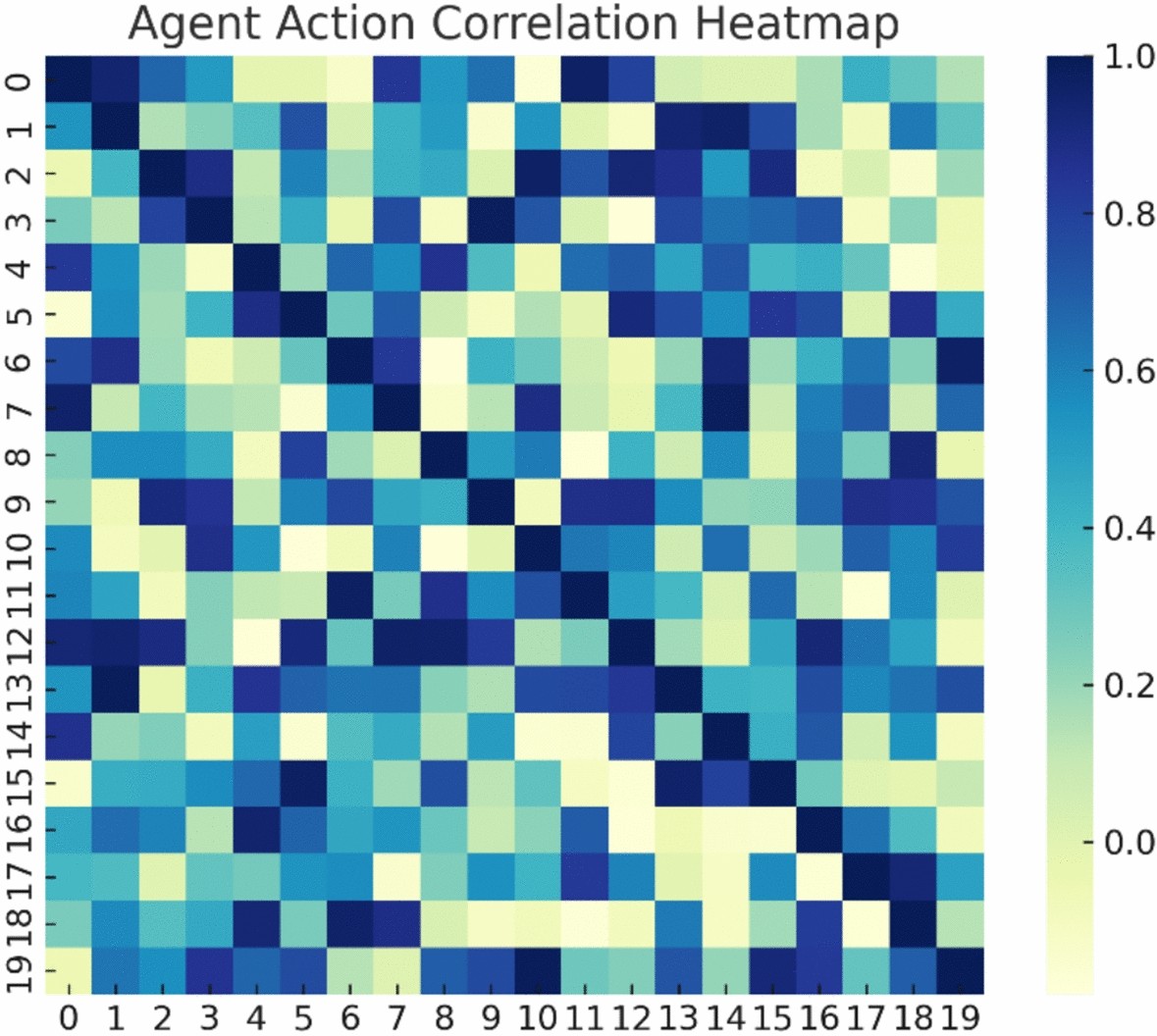 Blockchain-enhanced incentive-compatible mechanisms for multi-agent  reinforcement learning systems | Scientific Reports