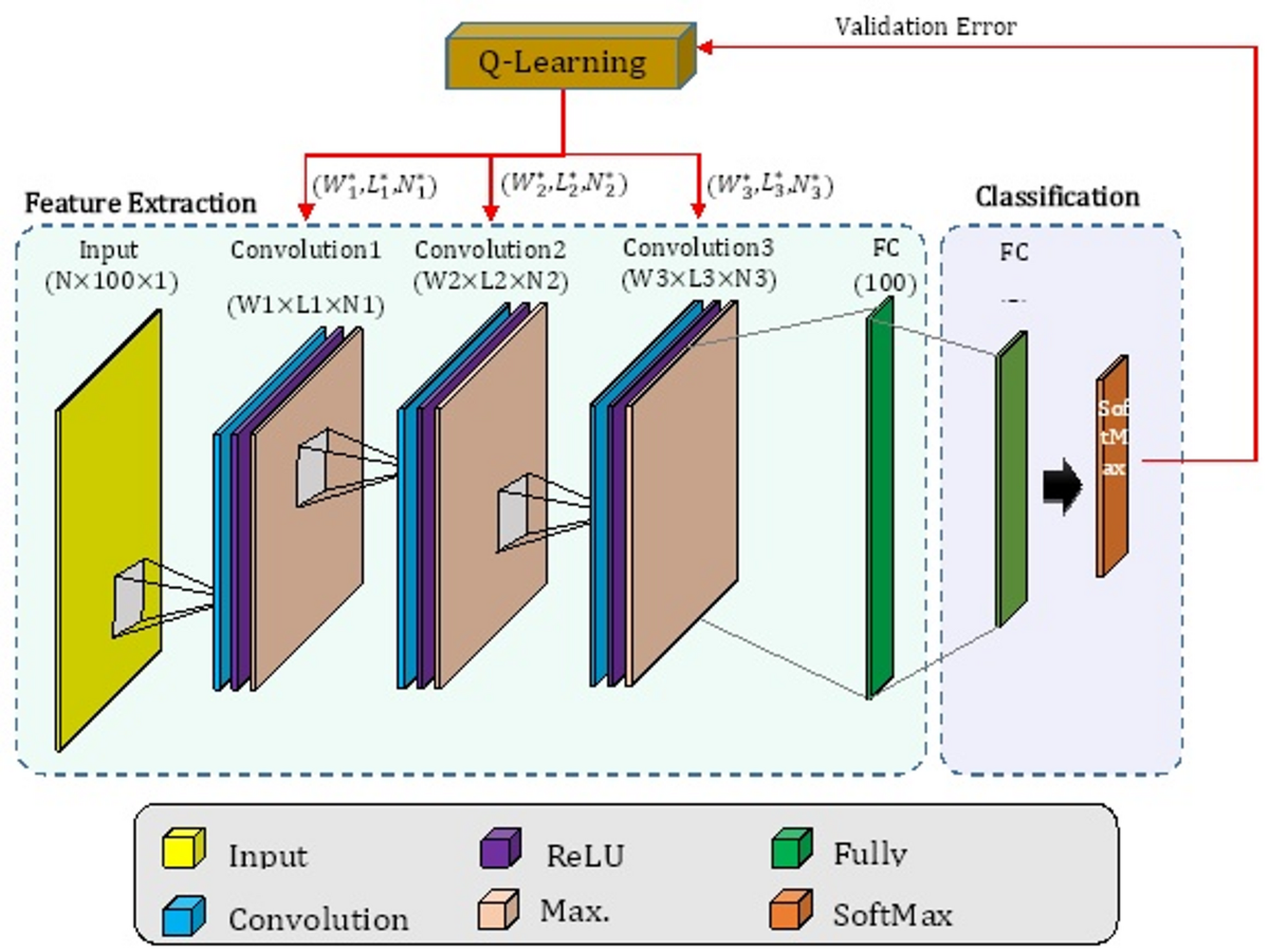 Automated detection of corruption reports in text via deep reinforcement  learning | Scientific Reports