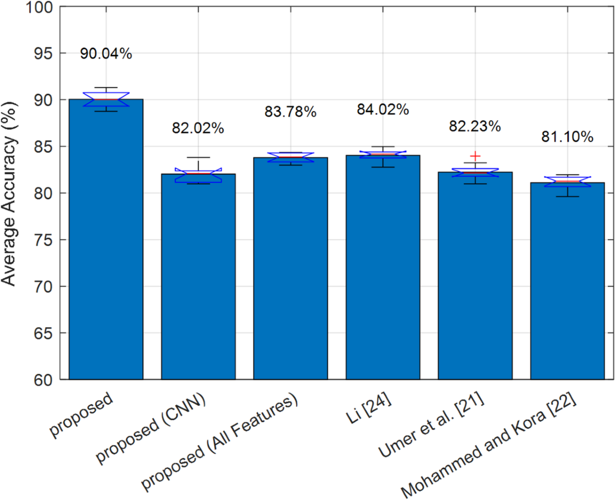 Automated detection of corruption reports in text via deep reinforcement  learning | Scientific Reports