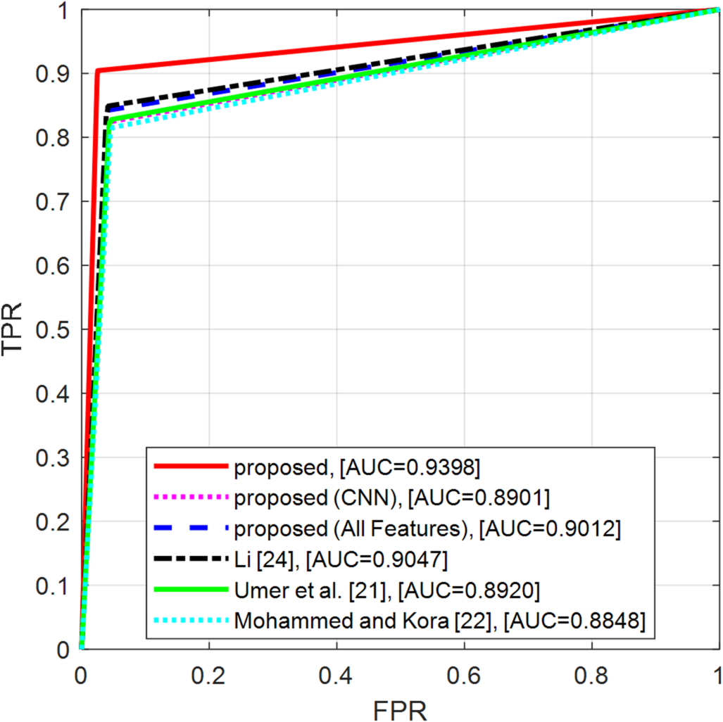 Automated detection of corruption reports in text via deep reinforcement  learning | Scientific Reports