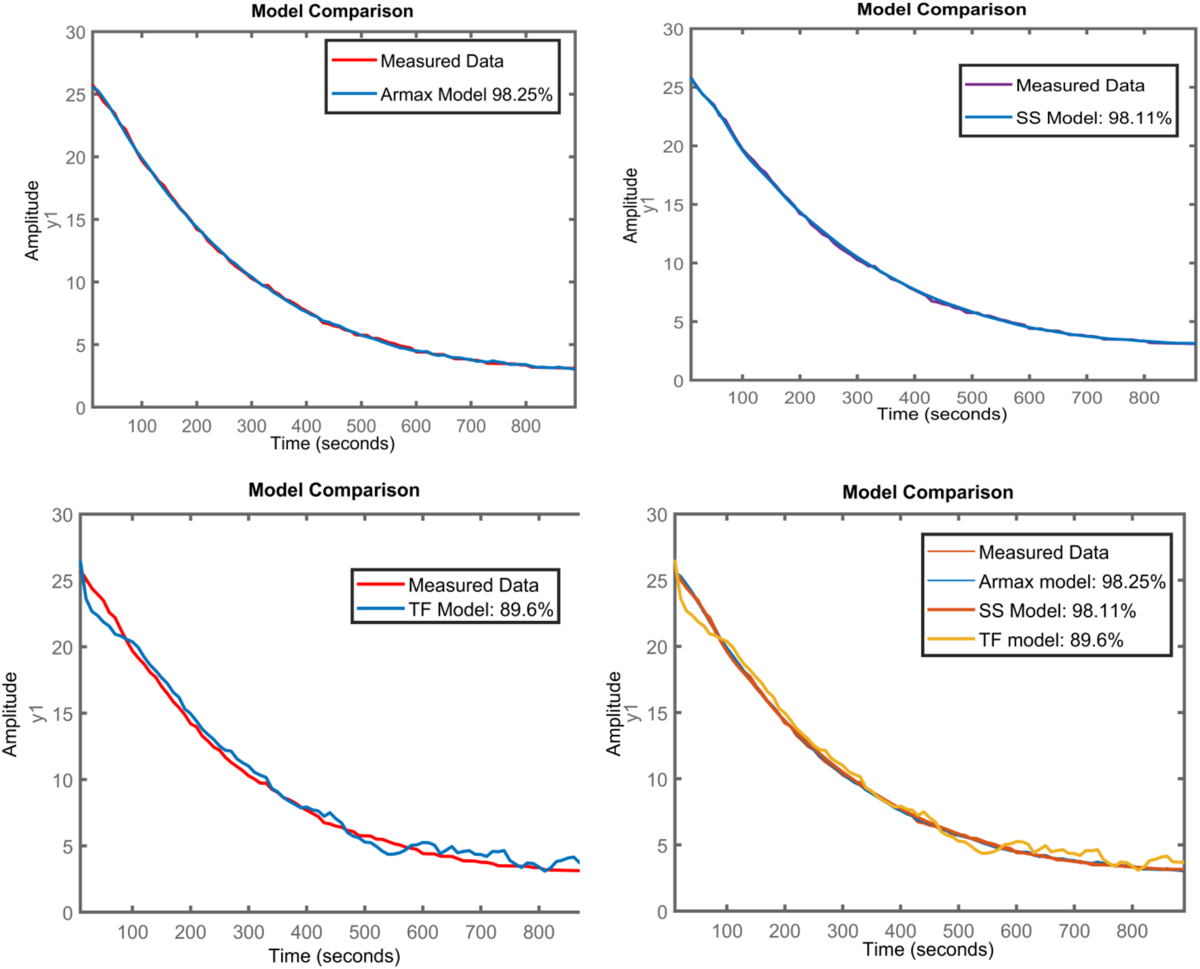 Development and implementation of a model predictive control system for a  solar parabolic trough plant influenced by an advanced meteorological  disturbance model | Scientific Reports