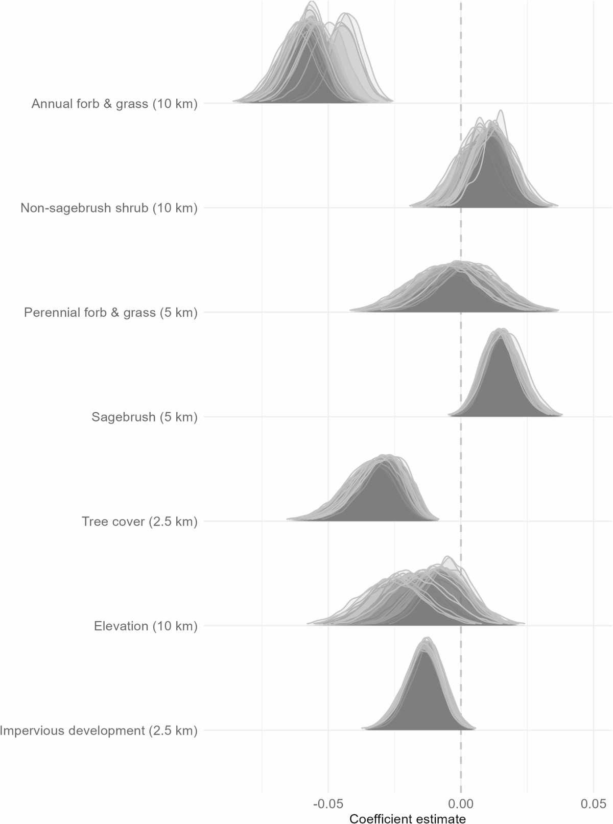 Precipitation timing mediates life-stage and population-level associations  with climate for an indicator species | Scientific Reports