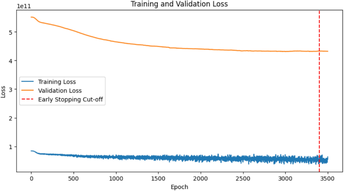 Price prediction of PFP NFT based on the sentiments of users in posts on  social media | Scientific Reports