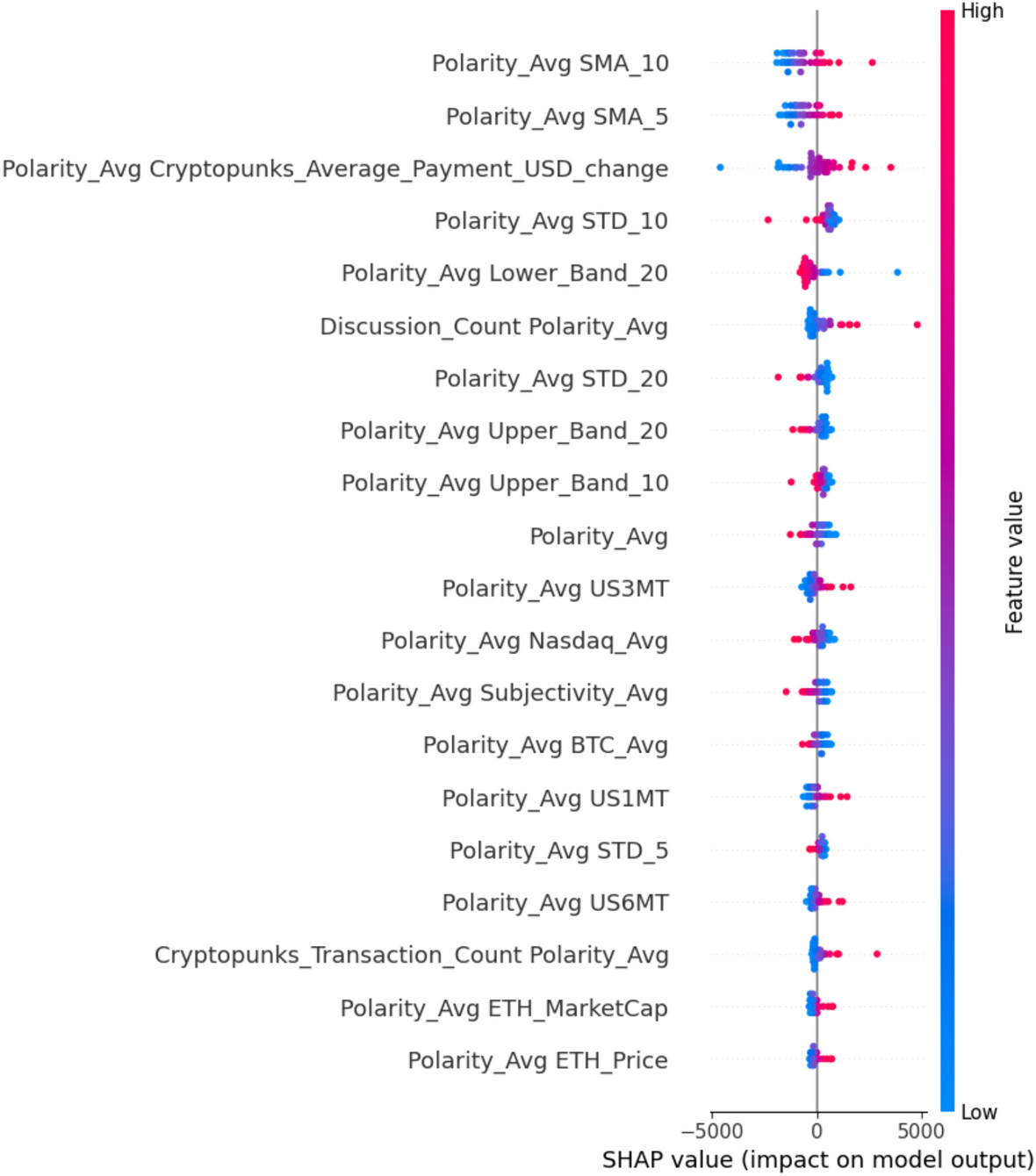 Price prediction of PFP NFT based on the sentiments of users in posts on  social media | Scientific Reports
