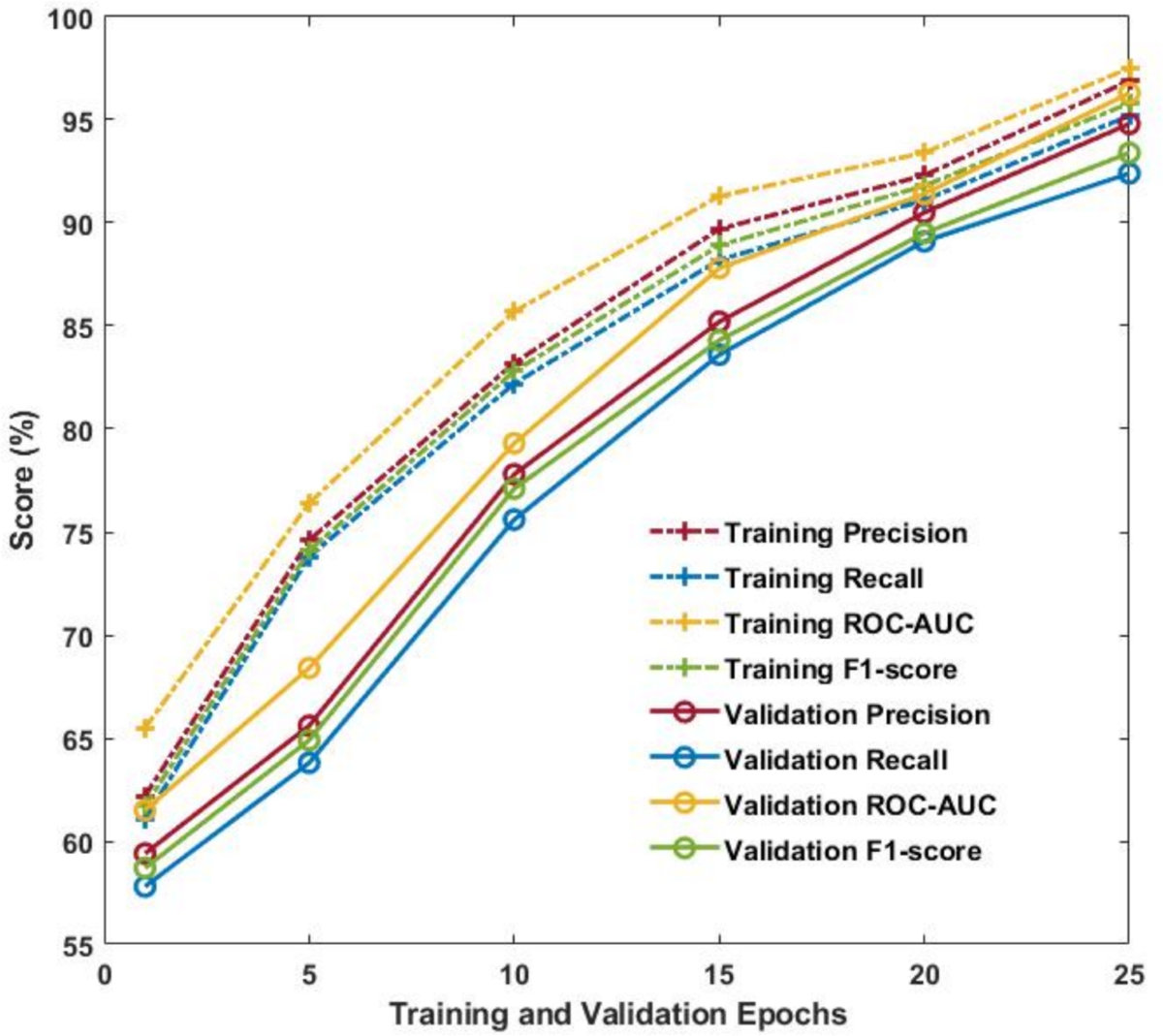 A MARL-federated blockchain-based quantum secure framework for trust  management in industrial internet of things | Scientific Reports