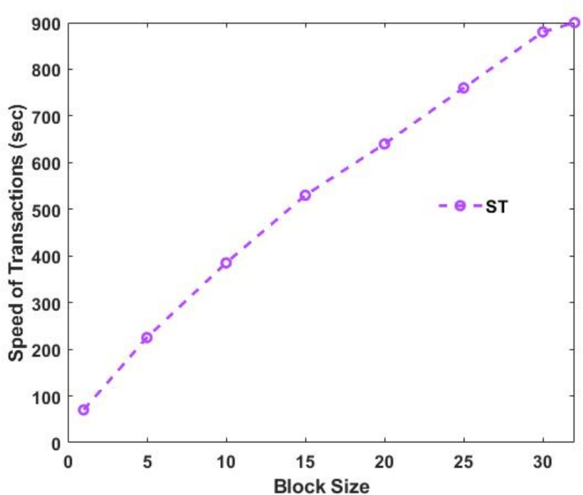 A MARL-federated blockchain-based quantum secure framework for trust  management in industrial internet of things | Scientific Reports