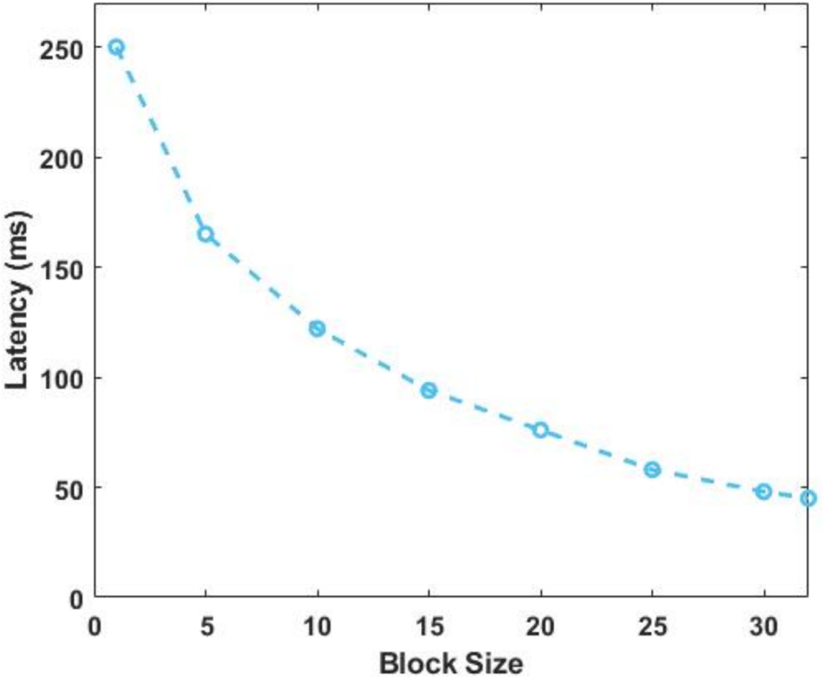 A MARL-federated blockchain-based quantum secure framework for trust  management in industrial internet of things | Scientific Reports