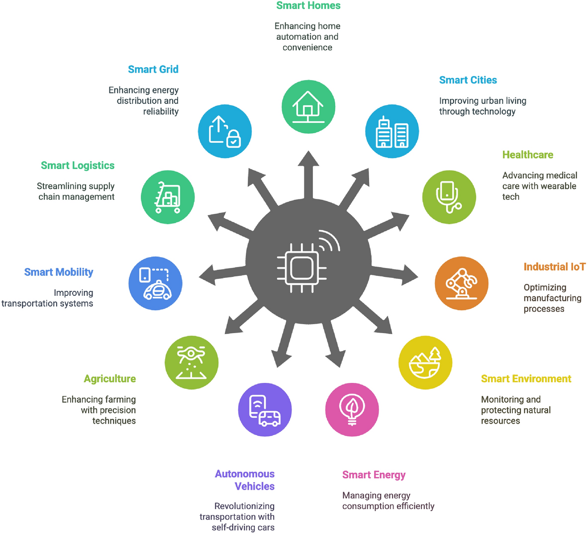 A comprehensive survey on securing the social internet of things:  protocols, threat mitigation, technological integrations, tools, and  performance metrics | Scientific Reports