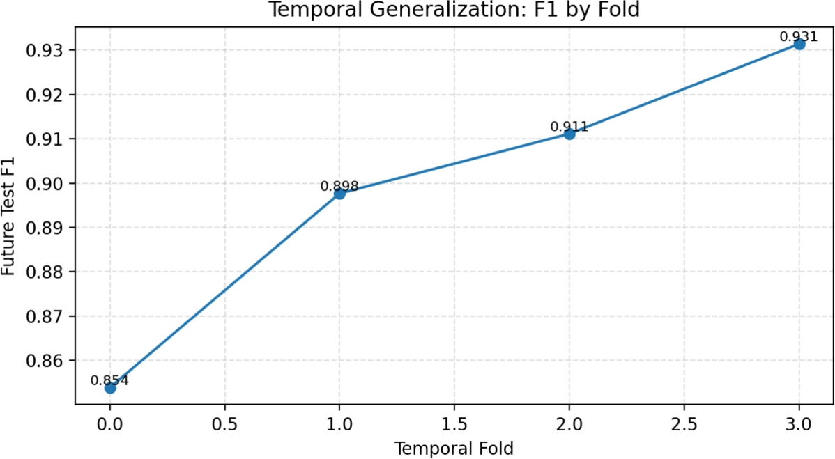 Detecting illicit transactions in bitcoin: a wavelet-temporal graph  transformer approach for anti-money laundering | Scientific Reports