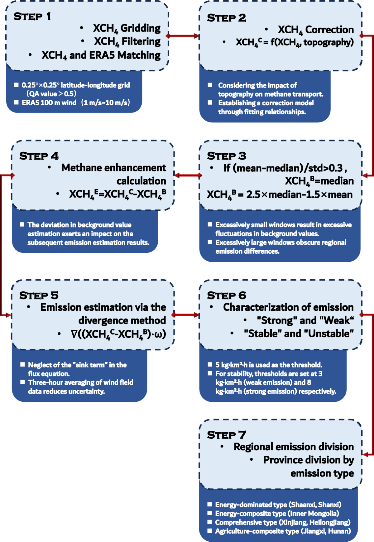 Structural changes and impacts of methane emissions in China | Scientific  Reports