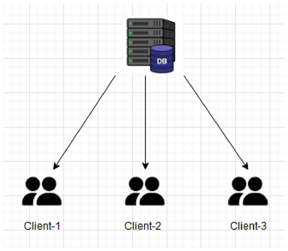 An innovative blockchain framework for strengthening security and  efficiency in banking | Scientific Reports