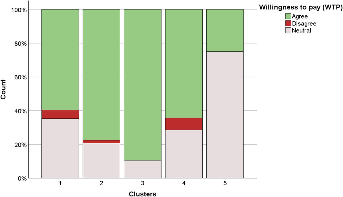 Willingness to engage in marine conservation through eDNA-informed citizen  science on whale-watching platforms | Scientific Reports