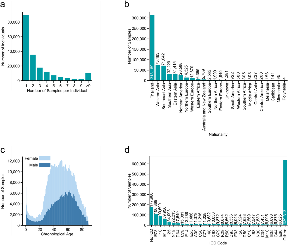 A sex-adjusted 7-biomarker clinical aging clock for translational  preventative medicine | Scientific Reports