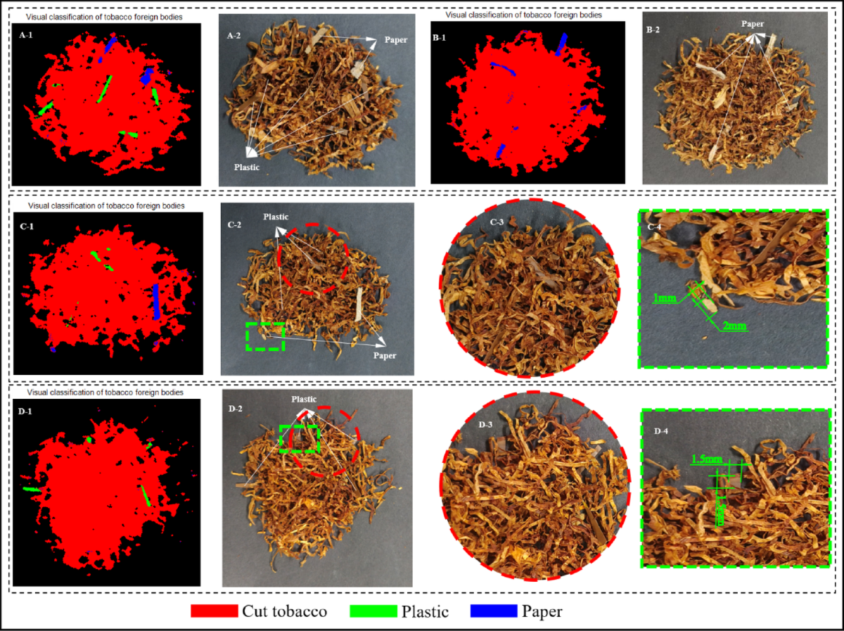 foreign tobacco Research on the detection of foreign materials in tobacco shreds based on  hyperspectral reflection imaging technology combined with machine learning