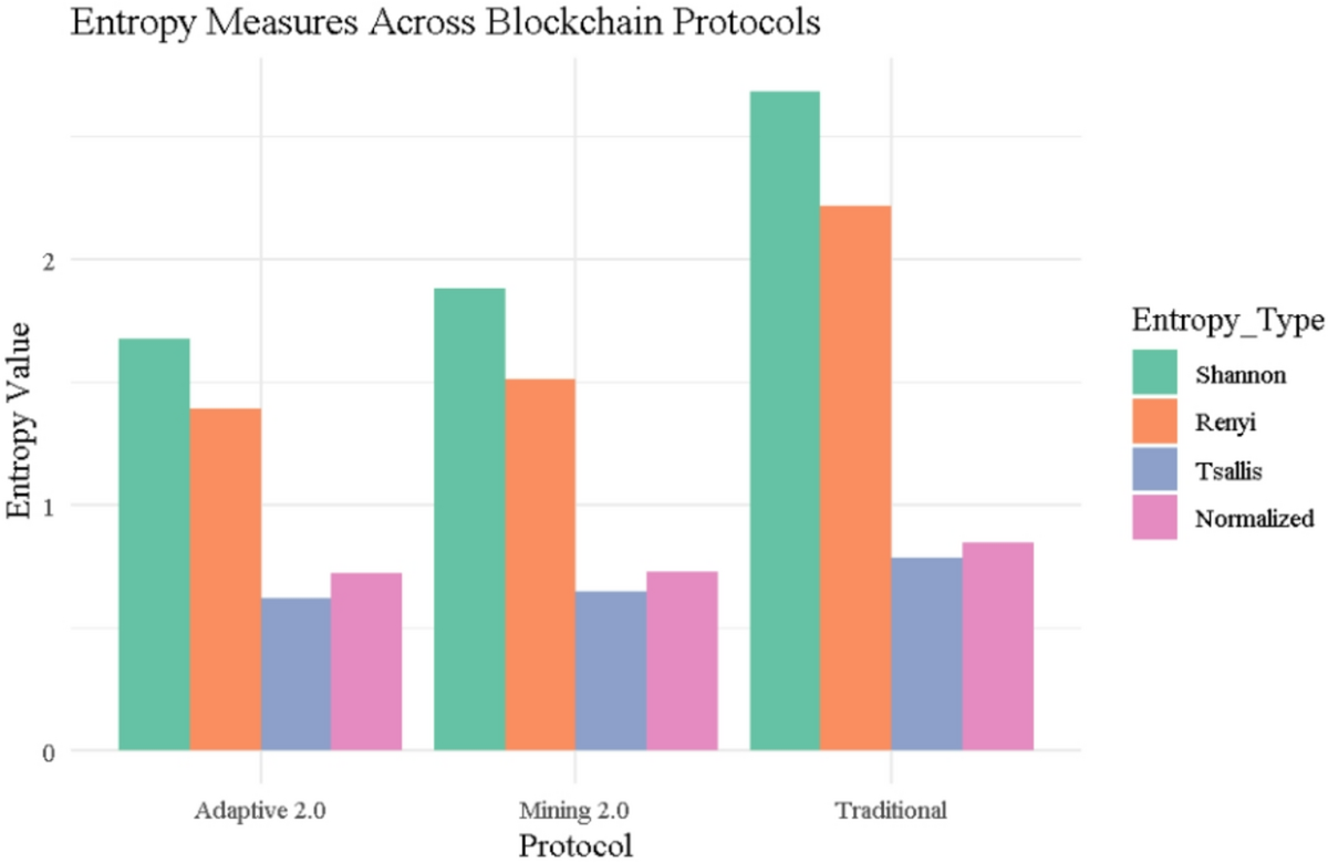 Next-generation protocol design for blockchain rewards with web-tool |  Scientific Reports