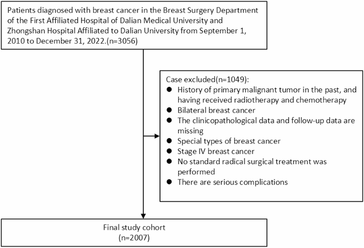 Clinicopathological characteristics and prognostic analysis of  multifocal/multicentric breast cancer | Scientific Reports