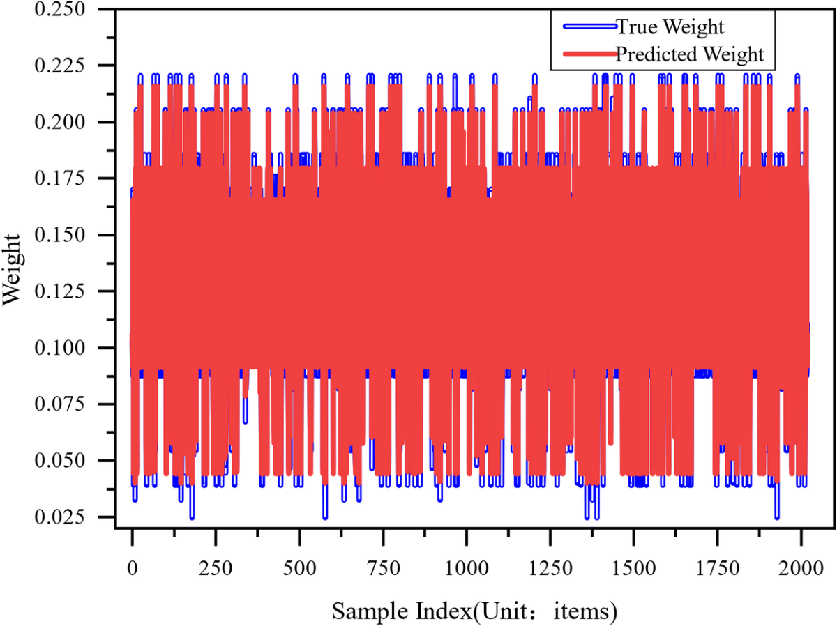 A novel lightweight medical blockchain data query scheme | Scientific  Reports