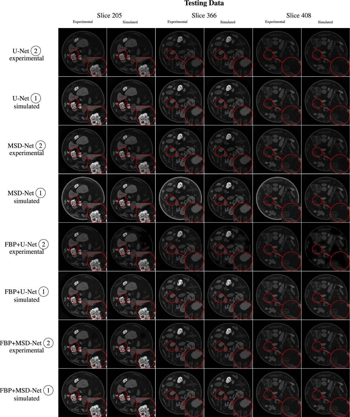 Learned denoising with simulated and experimental low-dose CT data |  Scientific Reports