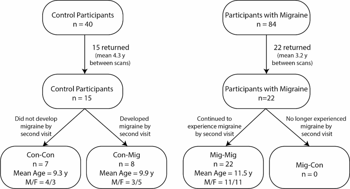 does ipamorelin increase libido cjc-1295 ipamorelin benefits risks FROM 208 Lb ➡️ 172 Lb 24% ➡️ 12.2% BODY  FAT ZERO muscle lost “Peptides have been phenomenal.” After locking in  nutrition, tracking macros, and training 5x/week, this