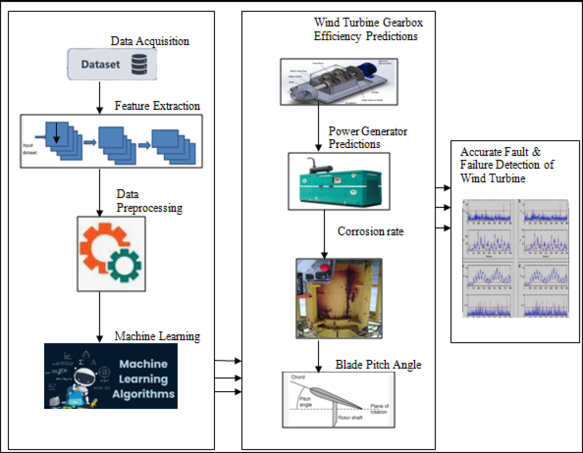 Vector with Magnitude | TikTok, image size:1200x932