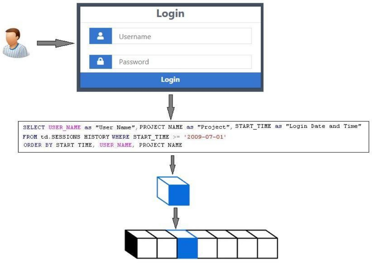 Quantum secure patient login credential system using blockchain for  electronic health record sharing framework | Scientific Reports