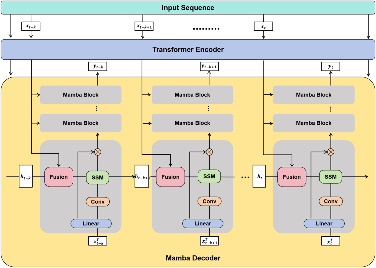 抽出: 結論：単一モデルから「メモリ分業」アーキテクチャへ