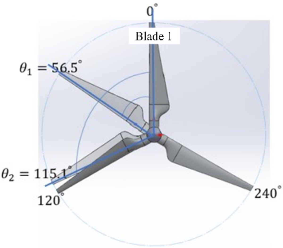 https://media.springernature.com/lw1200/springer-static/image/art%3A10.1038%2Fs41598-025-88853-0/MediaObjects/41598_2025_88853_Fig3_HTML.png