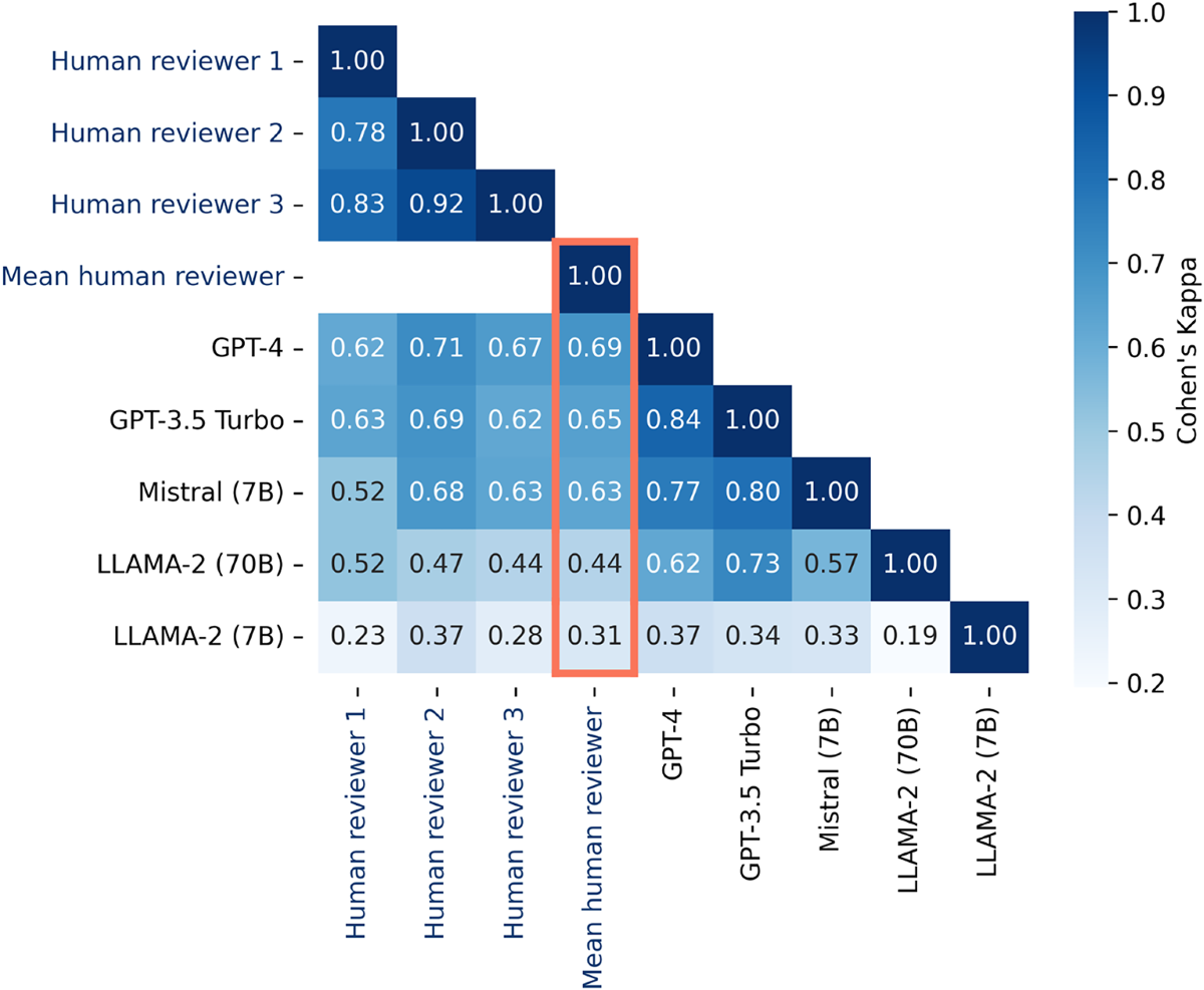 Analyzing patient perspectives with large language models: a  cross-sectional study of sentiment and thematic classification on exception  from informed consent | Scientific Reports