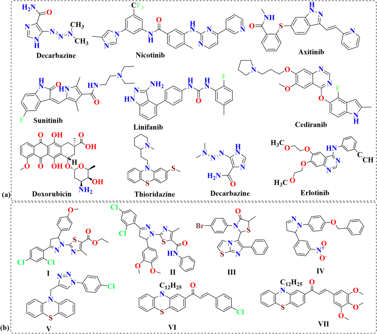Quantum chemical modeling, molecular docking, and ADMET evaluation of  imidazole phenothiazine hybrids | Scientific Reports
