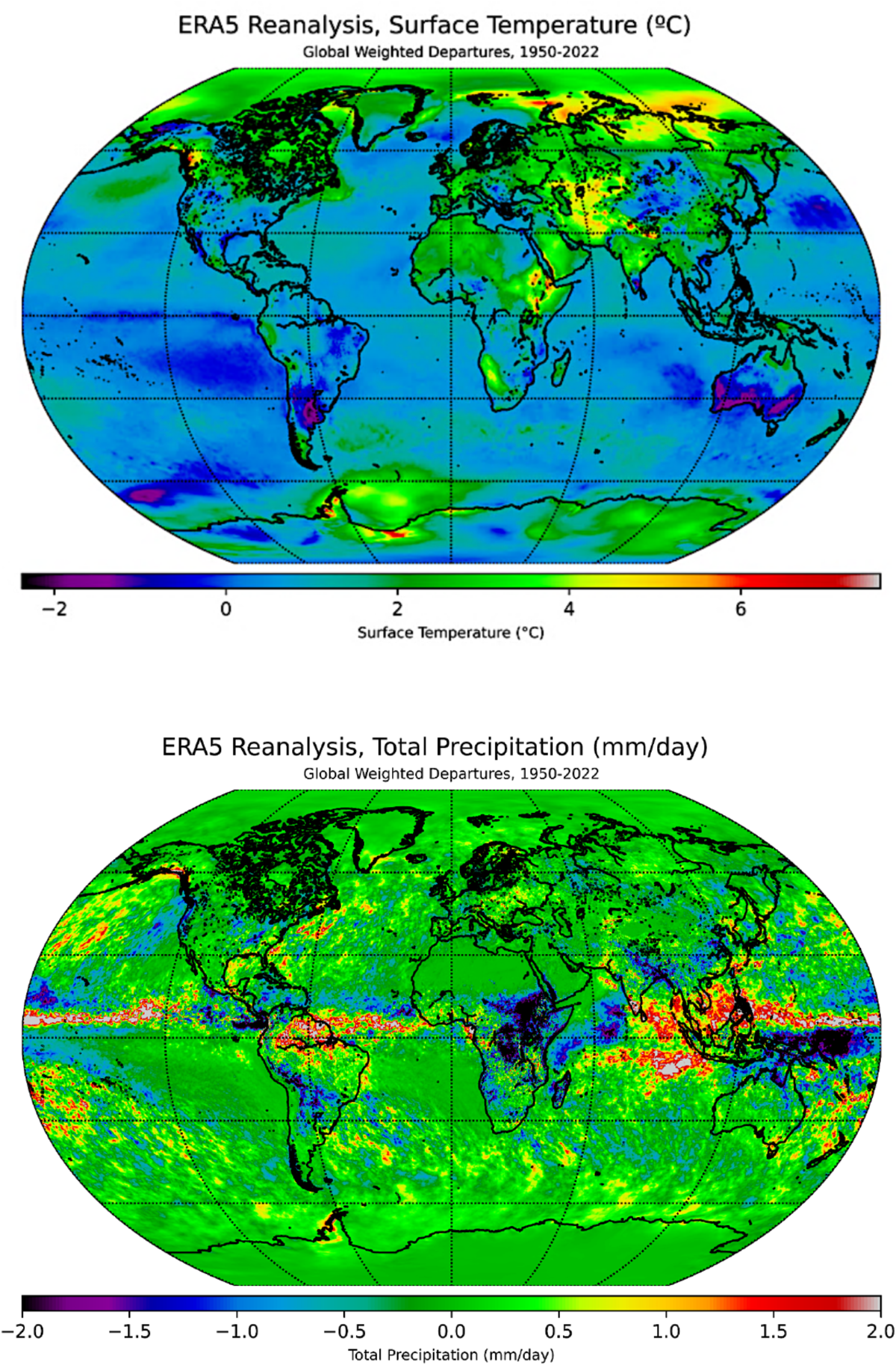 Assessing the impacts of mitigation and geoengineering intervention  scenarios on Earth system dynamics and climatological variability with  multimodal simulations | Scientific Reports